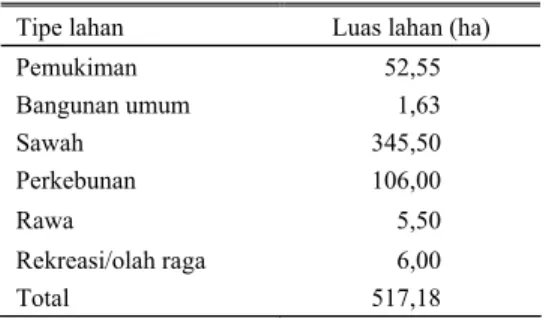 Tabel 1.  Lahan dan penggunaannya di Kelurahan  Pekkabata 