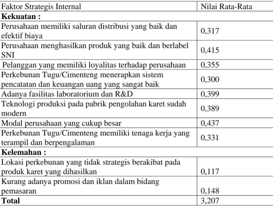 Tabel 29. Matriks IFE (Internal Factor Evaluation) PT Kaliduren Estates 