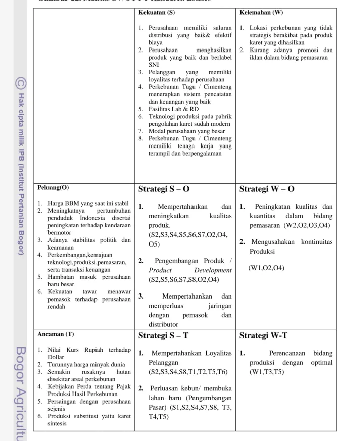 Gambar 12. Matriks SWOT PT Kaliduren Estates   