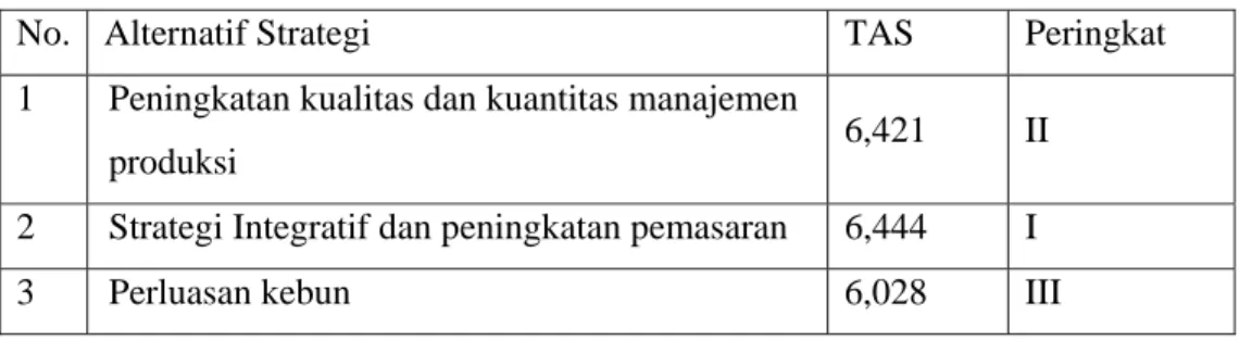 Tabel 31. Matriks QSP PT Kaliduren Estates 