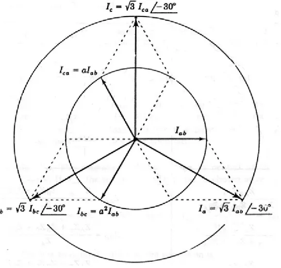 Diagram rangkaian beban tiga phase  terhubung ∆
