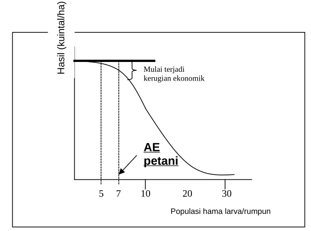 Gambar 5.       5     7        10             20            30Hubungan