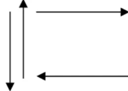 Gambar 2.18 Simbol Predefined Proses 