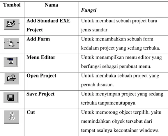 Gambar 2.2 Gambar Toolbar 
