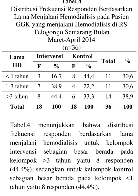 Tabel 5.2 Tabel.4 