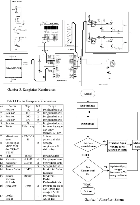 Gambar 4 Flowchart Sistem