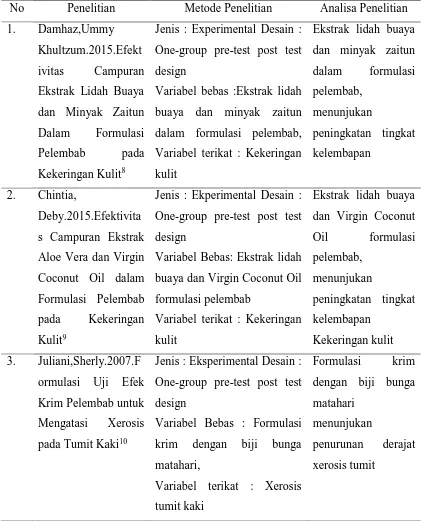 Tabel 1 Orisinalitas penelitian 