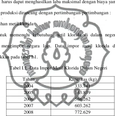 Tabel I.1  Data Impor Metil Klorida Dalam Negeri 