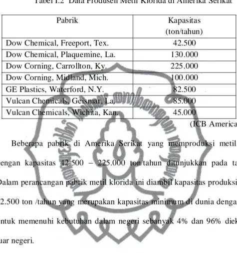 Tabel I.2  Data Produsen Metil Klorida di Amerika Serikat 