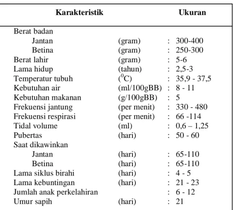 Tabel  2.2 Data Biologis Tikus 