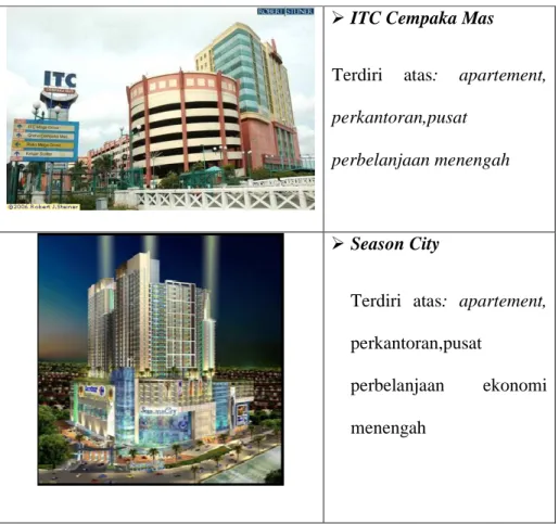Gambar 2.7 Gambaran mixed use building developement  