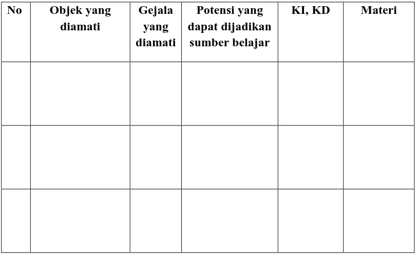 Tabel 3.9 Lembar Observasi Potensi BBG 
