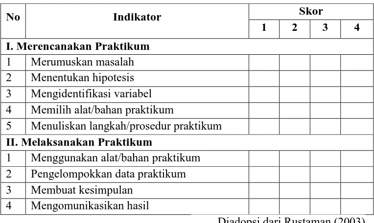 Tabel 3.10 Indikator Proses Inkuiri Siswa 