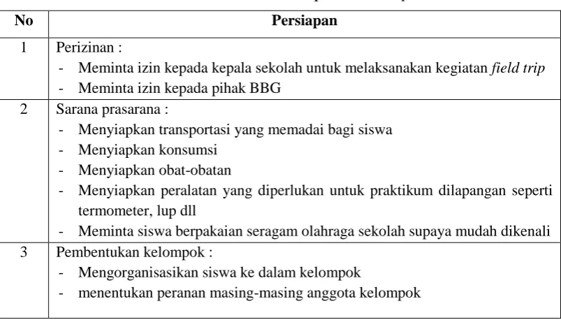 Tabel 3.12 Rincian Persiapan Field Trip 