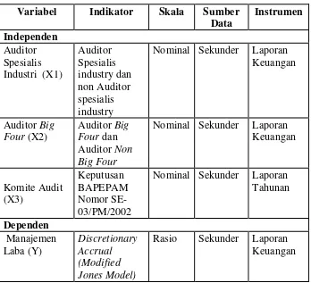 Tabel 3.2 