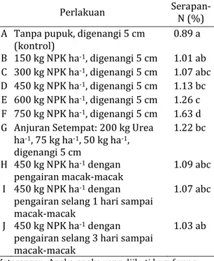 Tabel 5 Pengaruh pupuk NPK dan  genangan air terhadap kadar N  pada jerami 