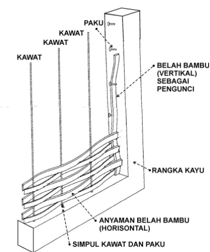 Gambar 3. Bentuk anyaman dinding bambu plester 