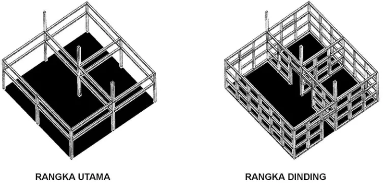 Gambar 5.  Aksonometri rangka rumah bambu. 