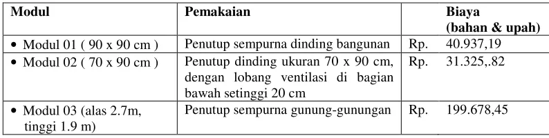 Tabel 3. Spesifikasi Rumah Modul Bambu Plester 