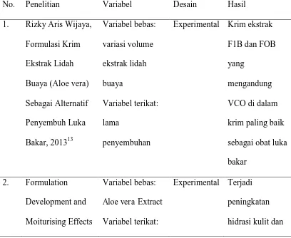 Tabel 1. Orisinalitas penelitian 