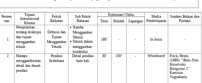 gambar kerja dasar serta pengembangan untuk rencana dan detail arsitektur lainnya.