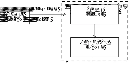 Gambar 2. Skema Proses Hidrolisa Dalam menggunakan Sistem Enzimatik 