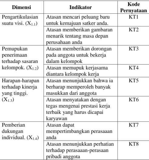 Tabel 3.5. Kisi-kisi Variabel Kepemimpinan  Transformasional (X 1 ) 