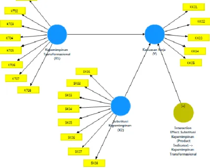 Gambar 3.1. Diagram Jalur (Path Diagram) 