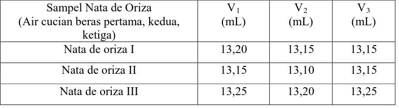 Tabel 4.1.1. Data Hasil Pengukuran Volume Titran (HCL 0,01 N) 