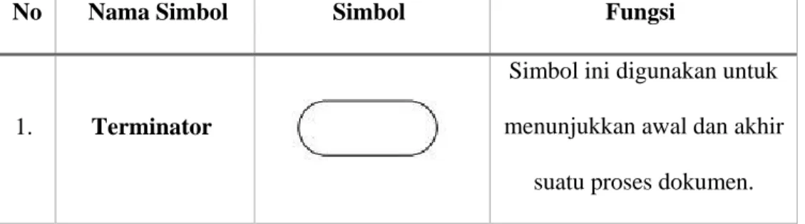 Table 3.1. Simbol - simbol Diagram Alir Dokumen 