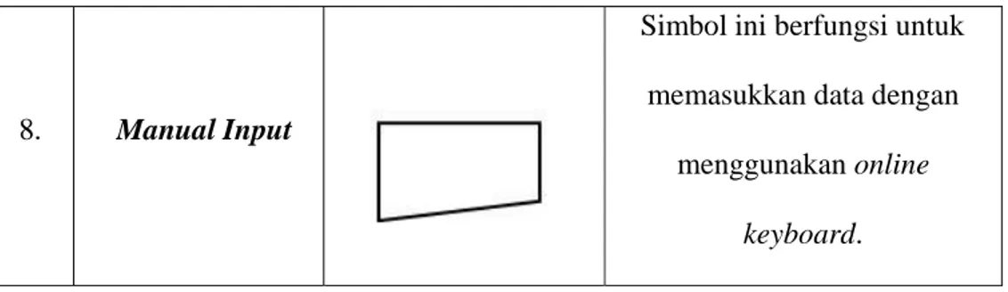 Diagram konteks merupakan sebuah model proses yang digunakan untuk  mendokumentasikan ruang lingkup dari sebuah sistem (Whitten, 2004)