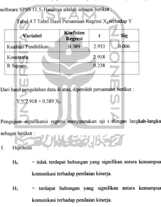 Tabel 4.7 Tabel Hasil Persamaan Regresi X2terhadap Y