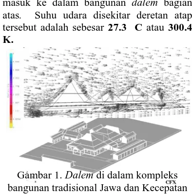 Gambar 1. Dalem di dalam kompleks bangunan tradisional Jawa dan Kecepatan 