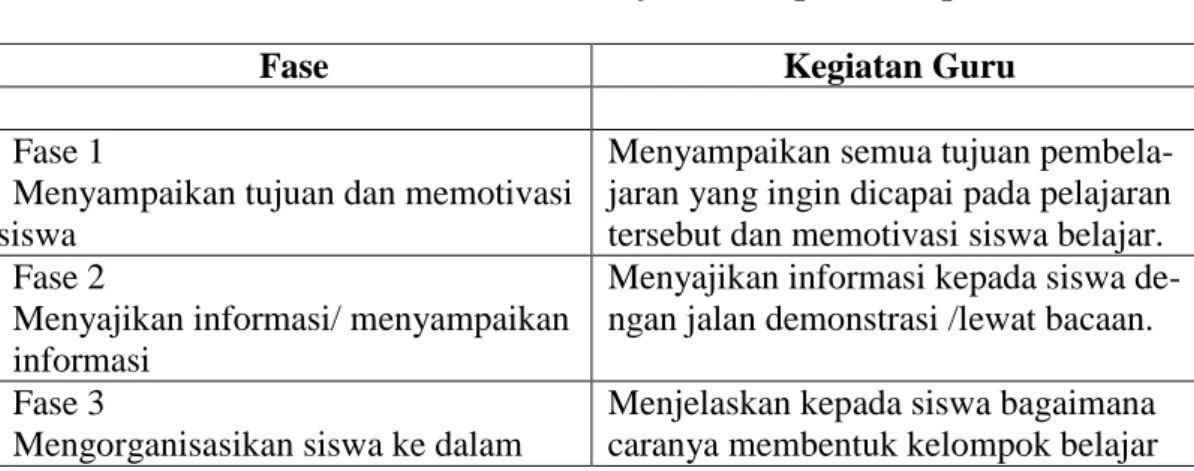 Tabel 1. Fase-Fase Pembelajaran Kooperatif Tipe STAD 