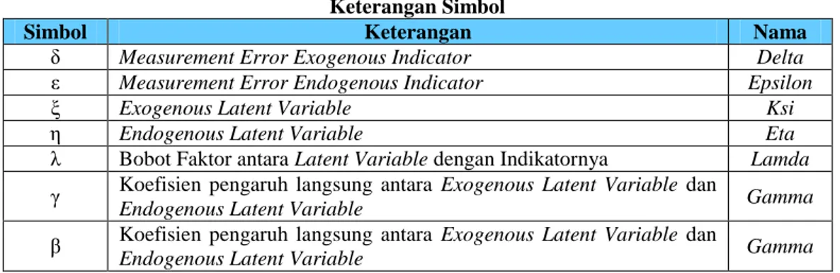 Tabel 3.11  Keterangan Simbol 