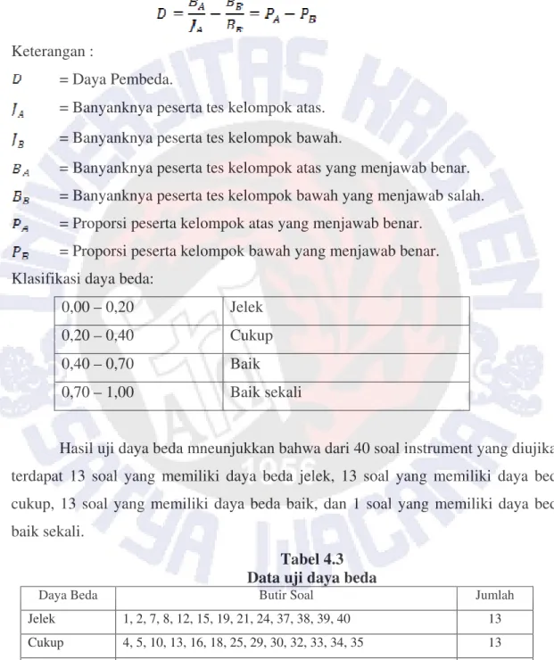 Tabel 4.3  Data uji daya beda 