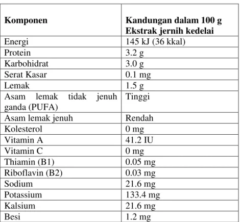 Tabel 1. Kandungan gizi ekstrak kedelai tersaring (jernih)     