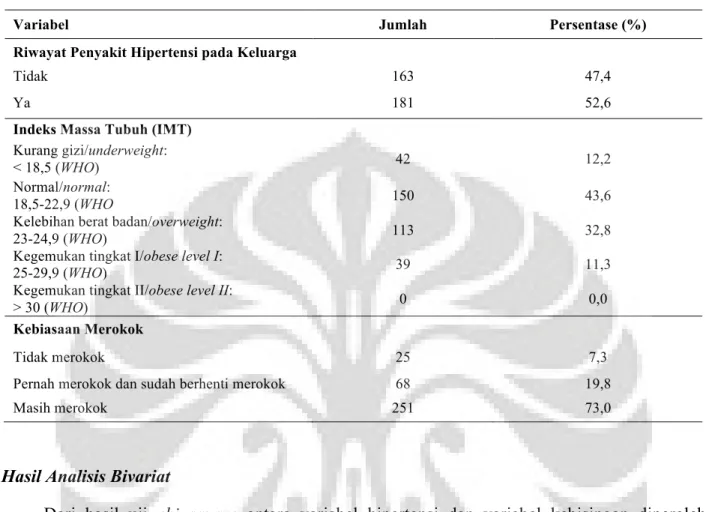 Tabel 3. Distribusi Responden menurut Variabel Riwayat Penyakit Hipertensi pada Keluarga, Variabel  Indeks Masa Tubuh (IMT), dan Variabel Kebiasaan Merokok 