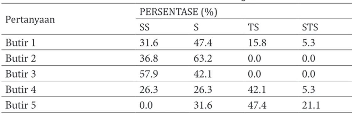 Tabel 3. Aspek dan Indikator skala Sikap terhadap Matematika