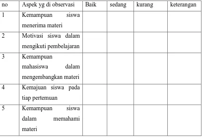Table 3.1 Pedoman observasi terhadap guru 