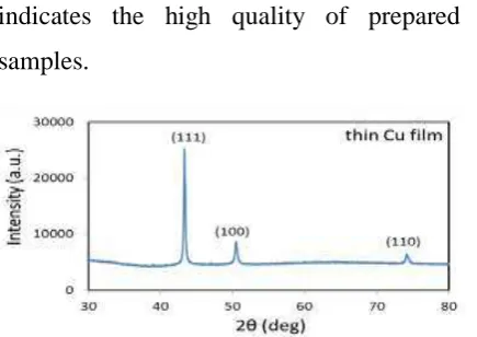 Figure 2  XRD spectra of the as-evaporated thin copper film  