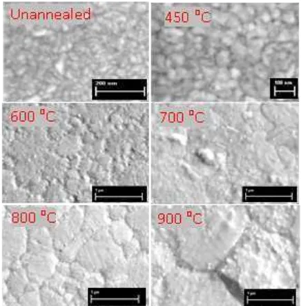 Figure 4a shows XRD patterns of the samples annealed for three different 