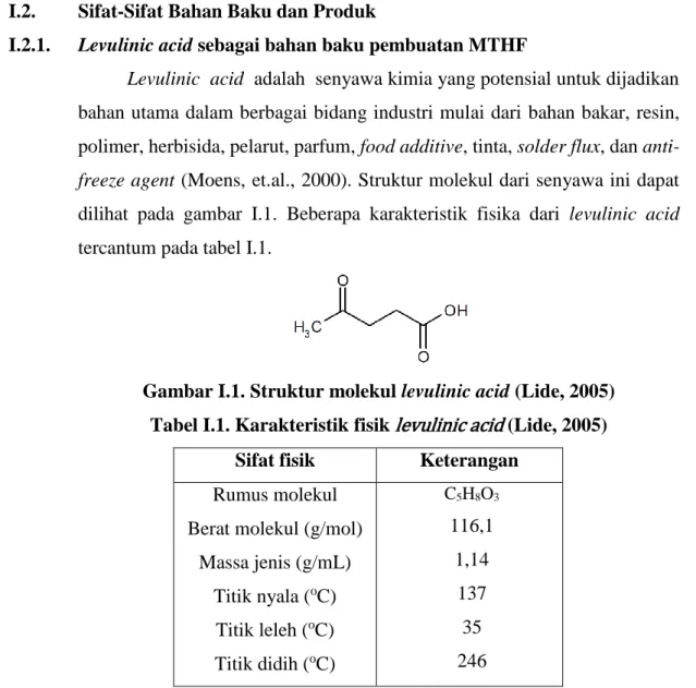 Gambar I.1. Struktur molekul levulinic acid (Lide, 2005)  Tabel I.1. Karakteristik fisik levulinic acid (Lide, 2005) 