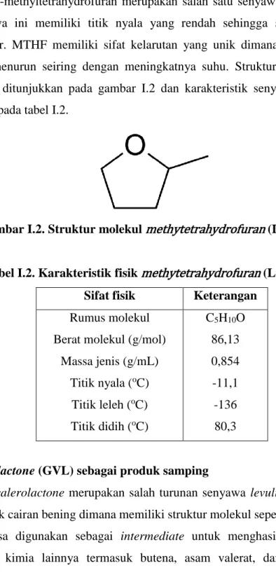 Gambar I.2. Struktur molekul methytetrahydrofuran (Lide, 2005) 