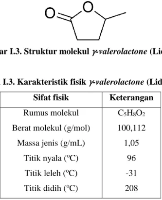 Tabel I.3. Karakteristik fisik γ-valerolactone (Lide, 2005)  Sifat fisik  Keterangan  