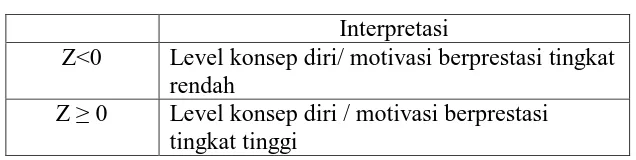 Tabel 3.6: Koefisien Reliabilitas Interpretasi Sangat Tinggi 