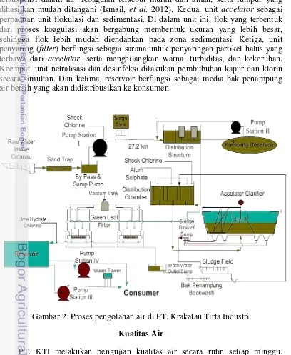 Gambar 2  Proses pengolahan air di PT. Krakatau Tirta Industri 