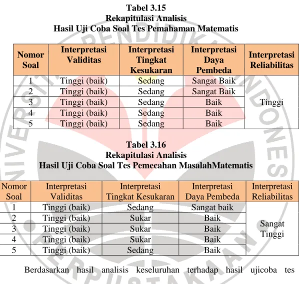 Tabel 3.15  Rekapitulasi Analisis 