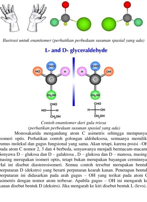 Ilustrasi untuk enantiomer (perhatikan perbedaan susunan spasial yang ada) 