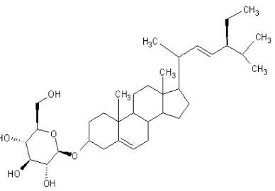 Gambar 2. Struktur -sitosterol glucoside (Desai and Tatke, 2015) 